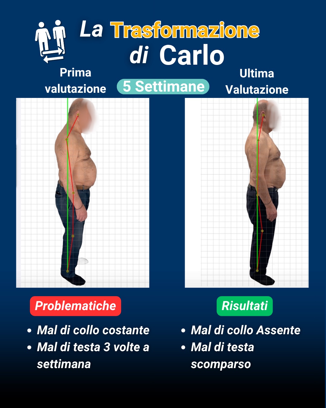 Percorso di Carlo — risultati documentati in 5 settimane