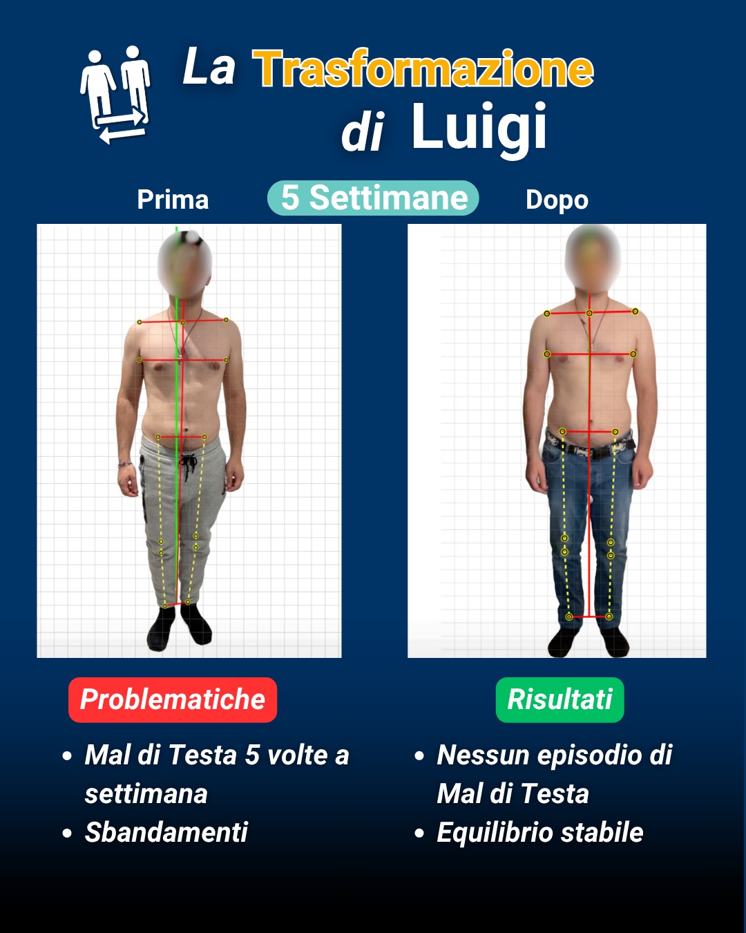 Percorso di Luigi — risultati documentati in 5 settimane