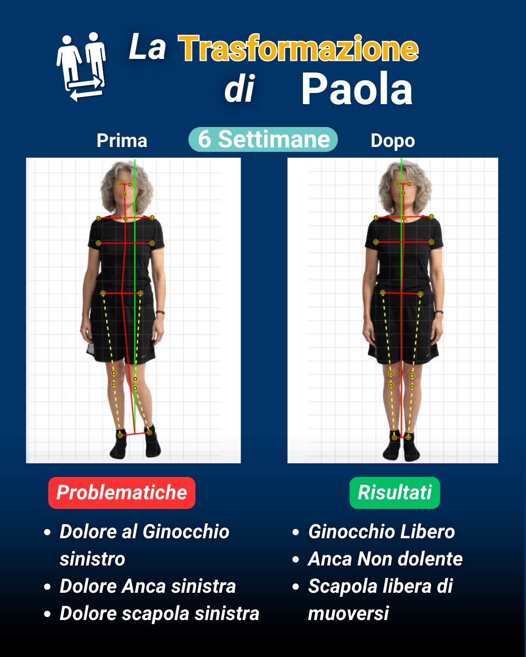 Percorso di Paola — risultati documentati in 6 settimane