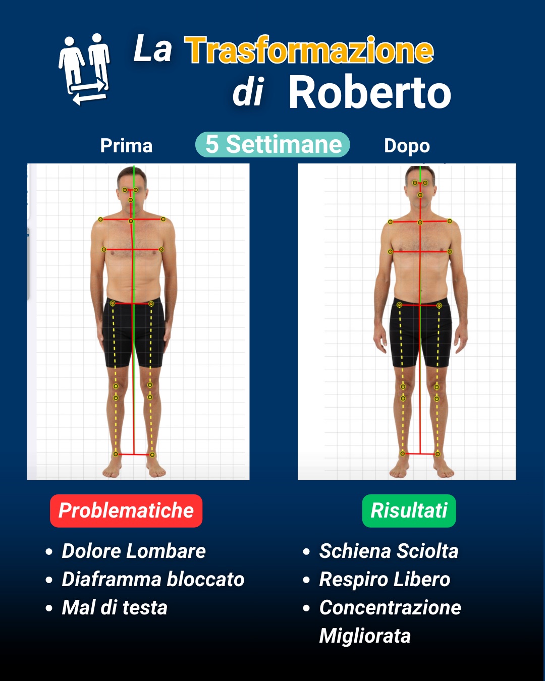 Percorso di Roberto — risultati documentati in 5 settimane
