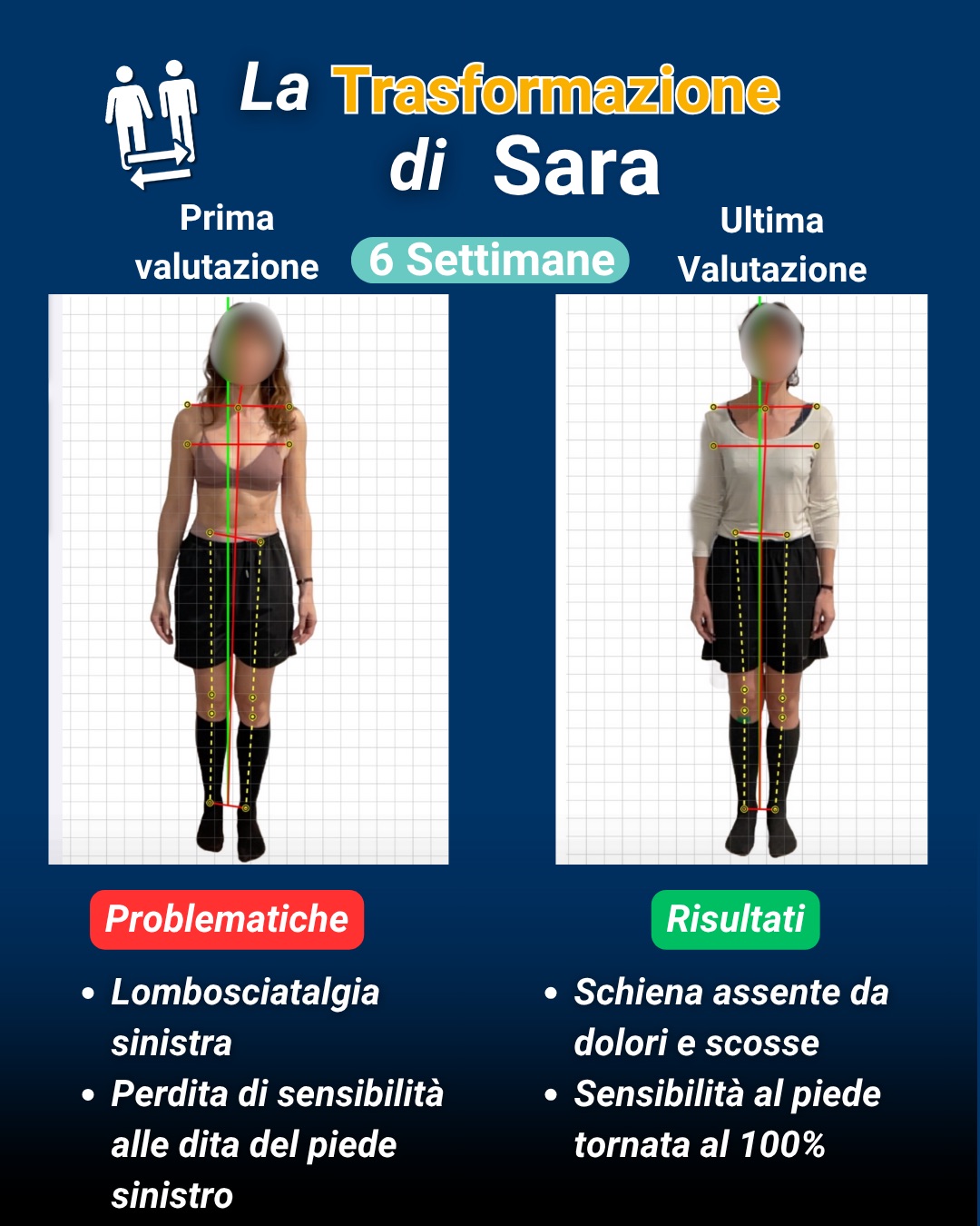 Percorso di Sara — risultati documentati in 6 settimane